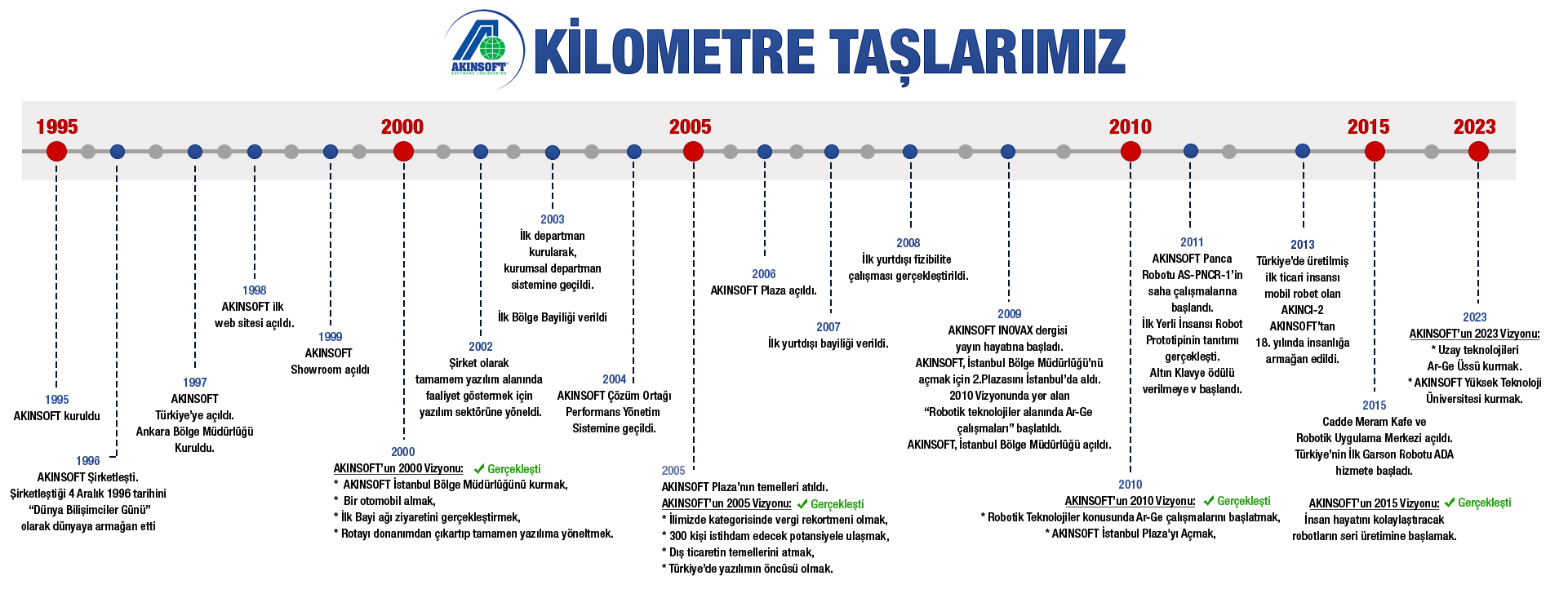 kilometre taslari kilometre taslari