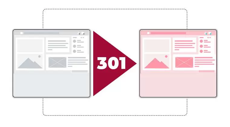 301 Yönlendirme Nedir? AKINSOFT-ETICARET-BLOG