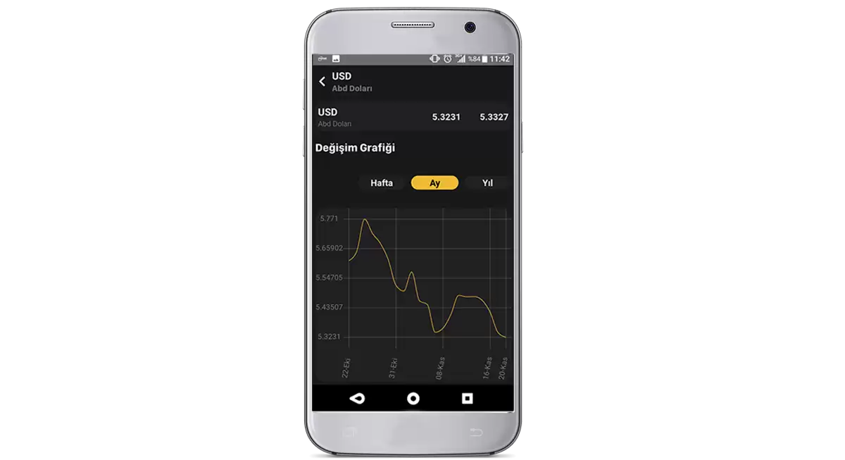 Döviz Kuru Takip Mobil Uygulaması (Android) | AKINSOFT